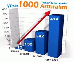 google arama motoru optimizasyonu google da st sralarda kmak